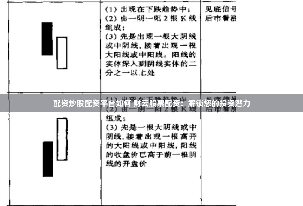 配资炒股配资平台如何 财云股票配资：解锁您的投资潜力
